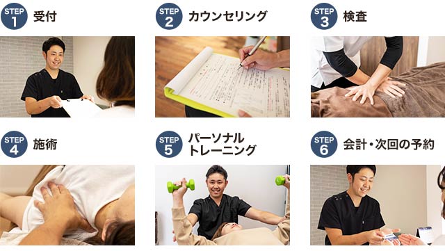 施術の流れ