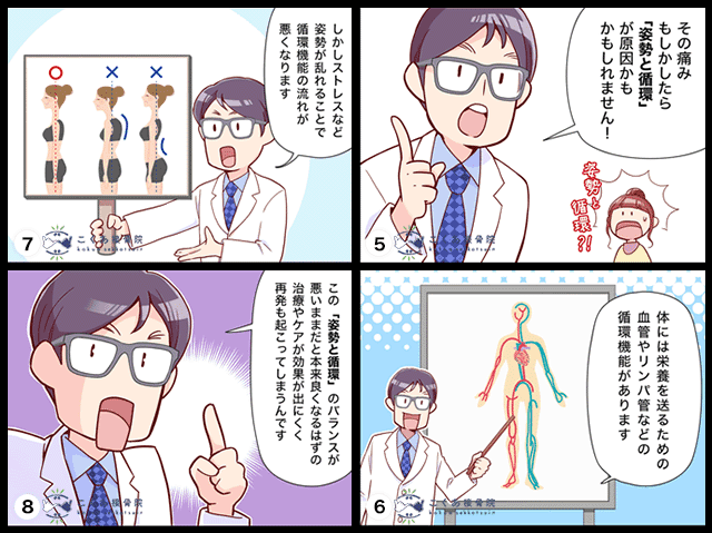 マンガでわかるこくあ接骨院