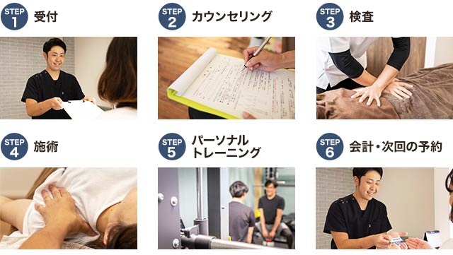 施術の流れ
